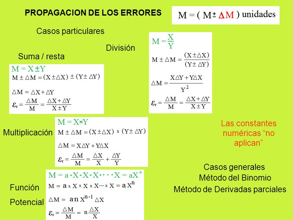 propagacion de errores suma y resta